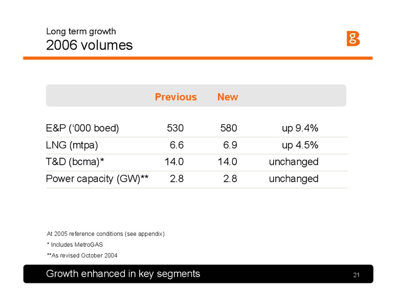 Q1 2005 Results and Strategy Presentation – BG Group – slide 20