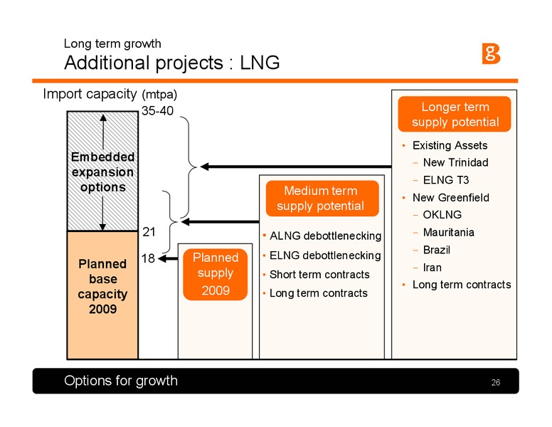 Q1 2005 Results and Strategy Presentation – BG Group – slide 25