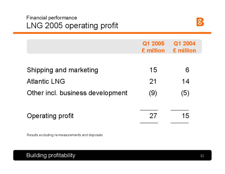 Q1 2005 Results and Strategy Presentation – BG Group – slide 31
