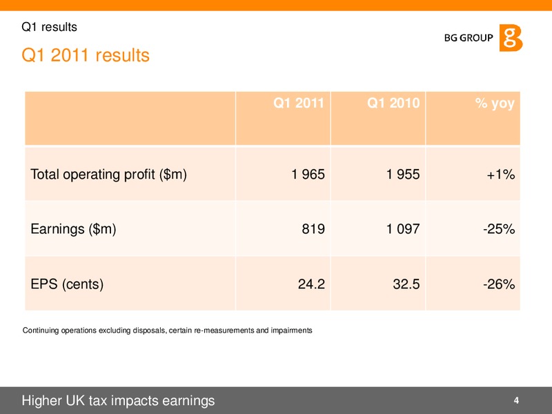 Q1 2011 Results and Strategy Presentation – BG Group – slide 4