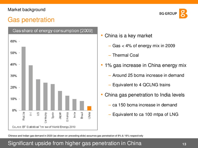 Q1 2011 Results and Strategy Presentation – BG Group – slide 13