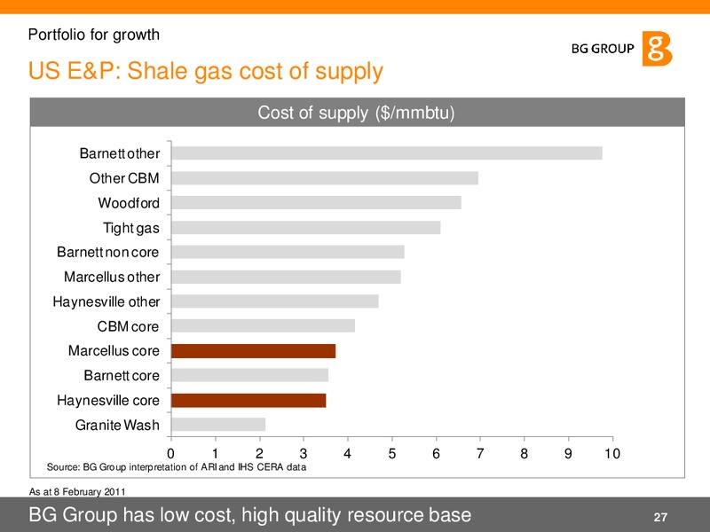 Q1 2011 Results and Strategy Presentation – BG Group – slide 27