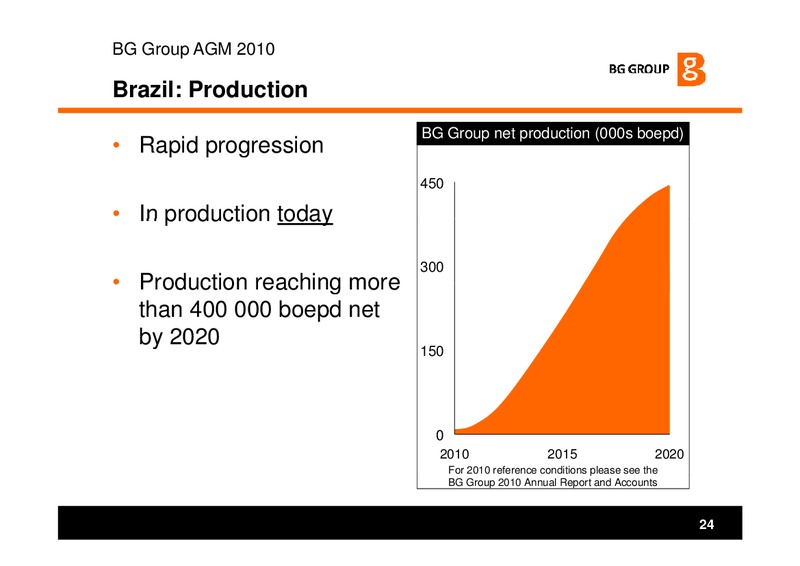 Annual General Meeting – BG Group – slide 24