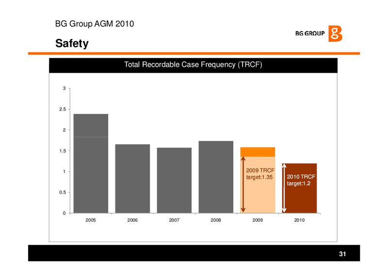 Annual General Meeting – BG Group – slide 31