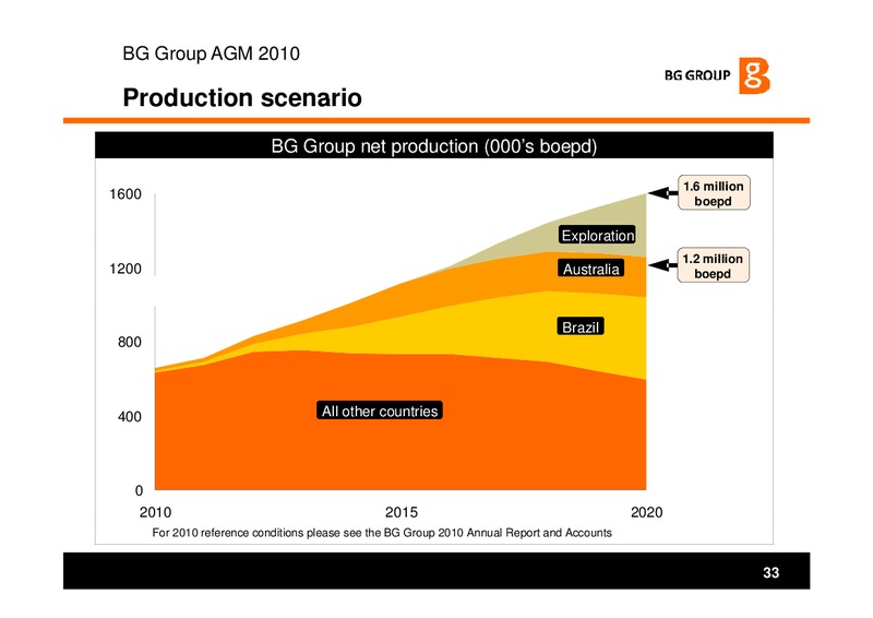 Annual General Meeting – BG Group – slide 33