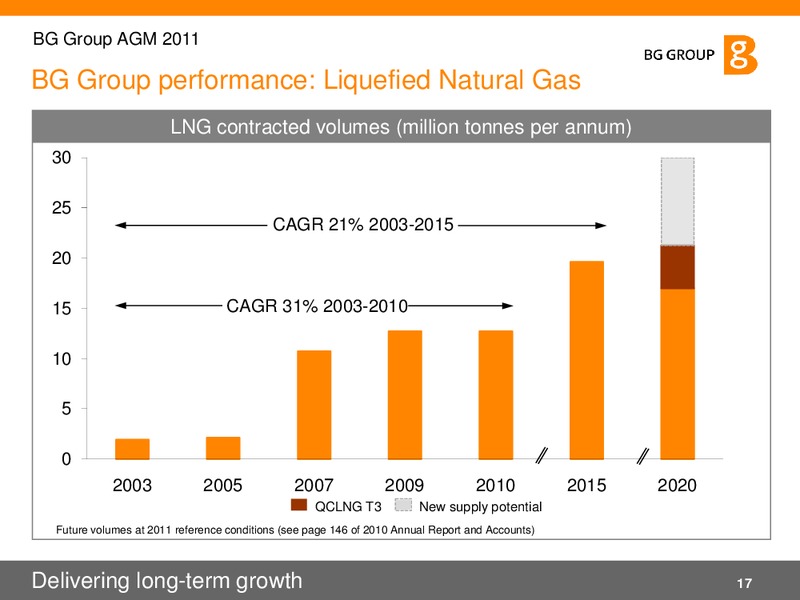 Annual General Meeting – BG Group – slide 17
