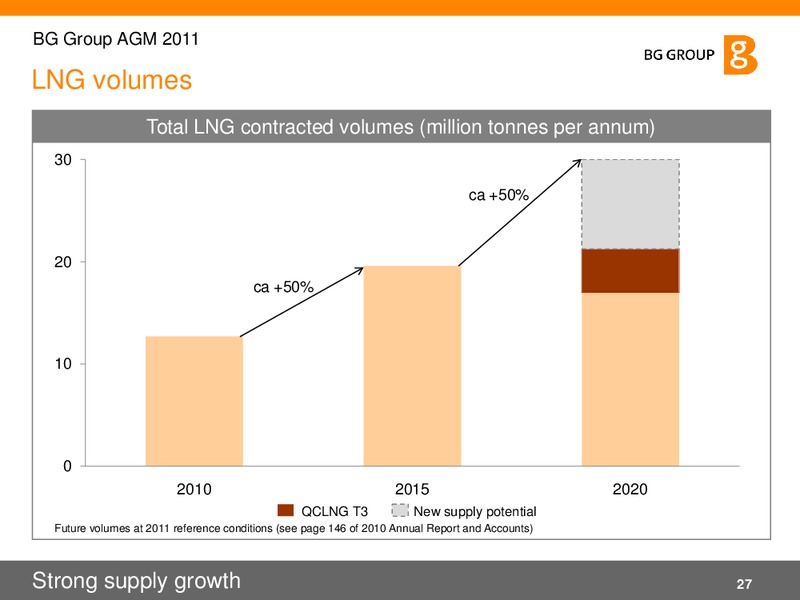 Annual General Meeting – BG Group – slide 27