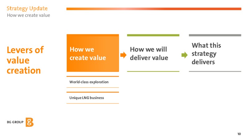 2013 Strategy Update – BG Group – slide 9