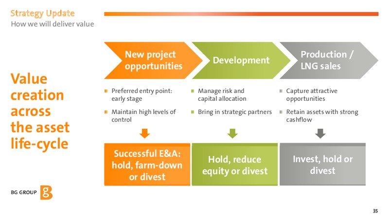 2013 Strategy Update – BG Group – slide 34