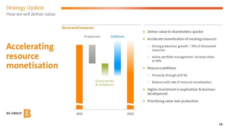2013 Strategy Update – BG Group – slide 35