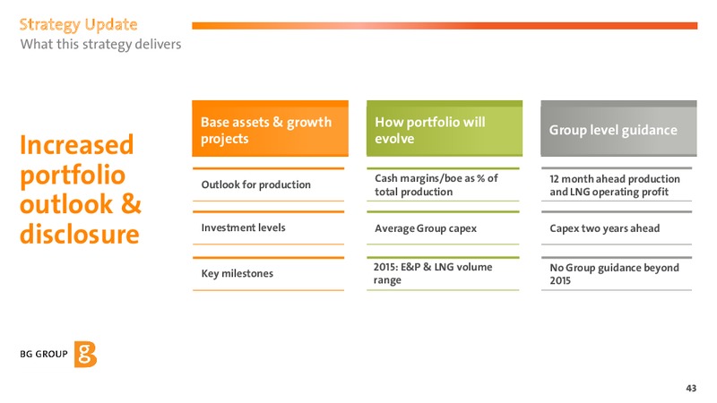 2013 Strategy Update – BG Group – slide 42