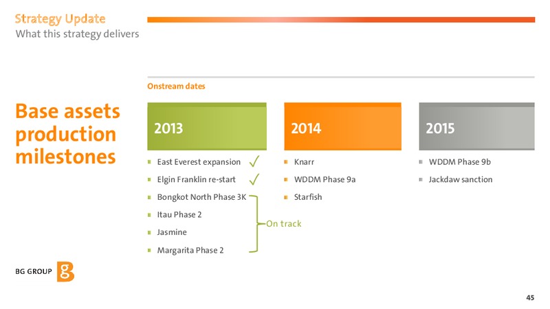 2013 Strategy Update – BG Group – slide 44