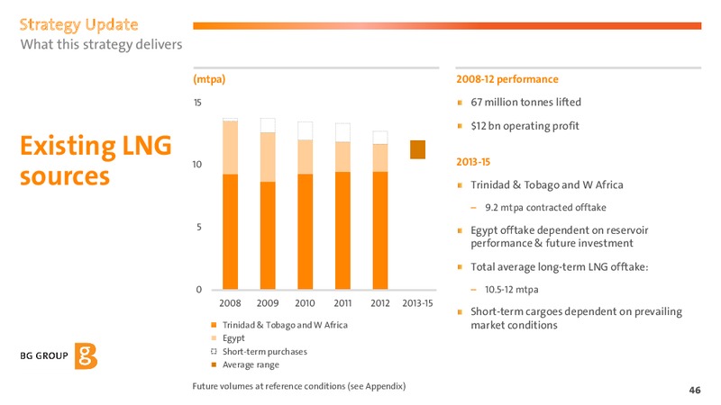 2013 Strategy Update – BG Group – slide 45