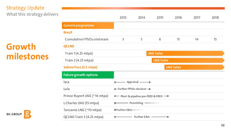 2013 Strategy Update – BG Group – slide 51