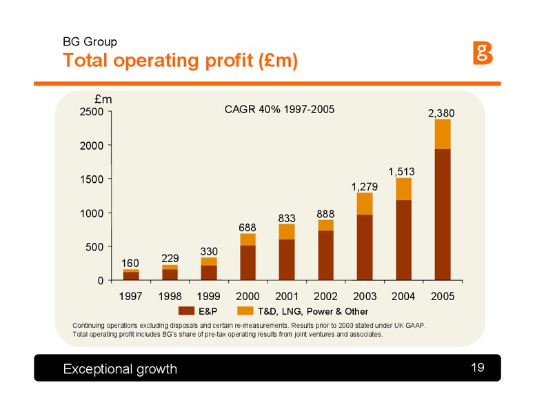 LNG Top to Bottom The Pure Play Perspective – BG Group – slide 18