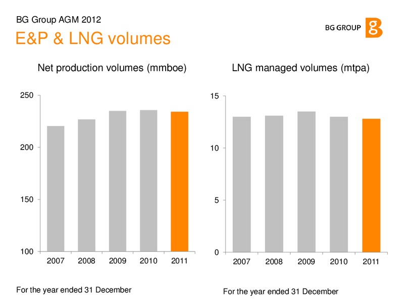 Annual General Meeting – BG Group – slide 18