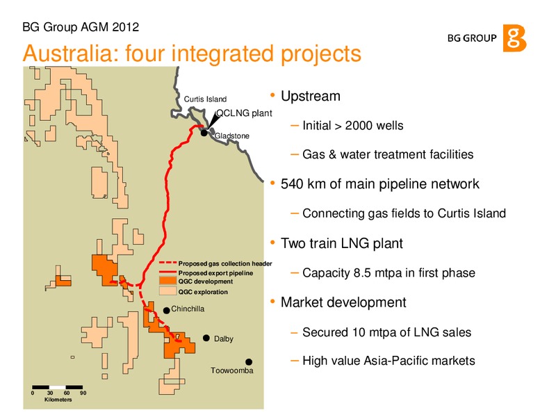 Annual General Meeting – BG Group – slide 32
