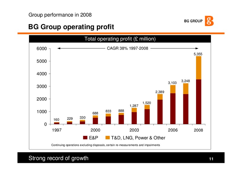 Annual General Meeting – BG Group – slide 11
