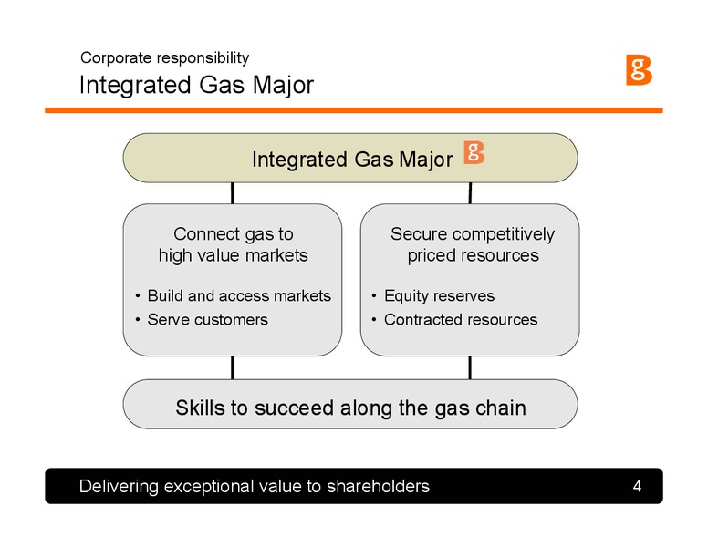 Corporate Responsibility – BG Group – slide 4