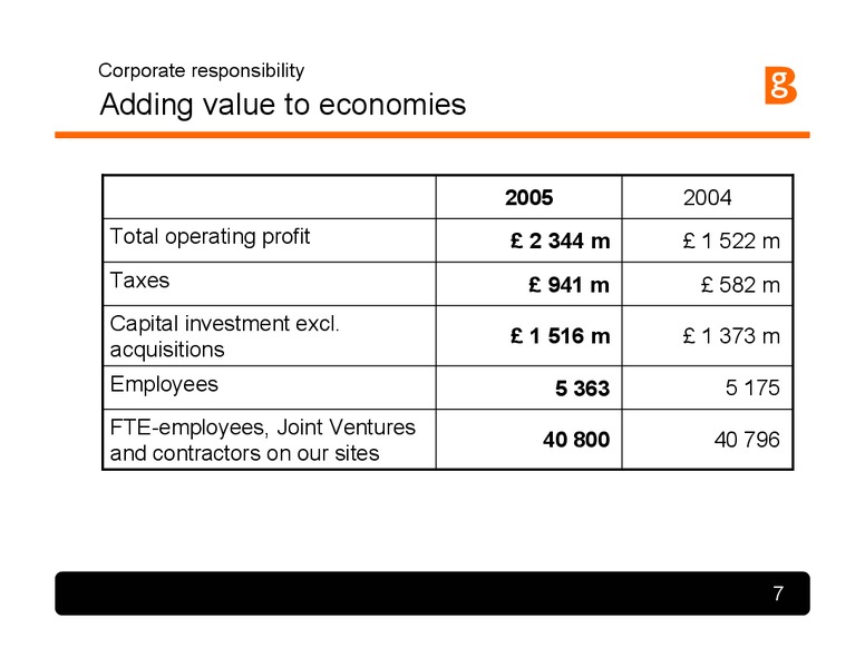 Corporate Responsibility – BG Group – slide 7