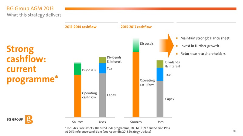 Annual General Meeting – BG Group – slide 29