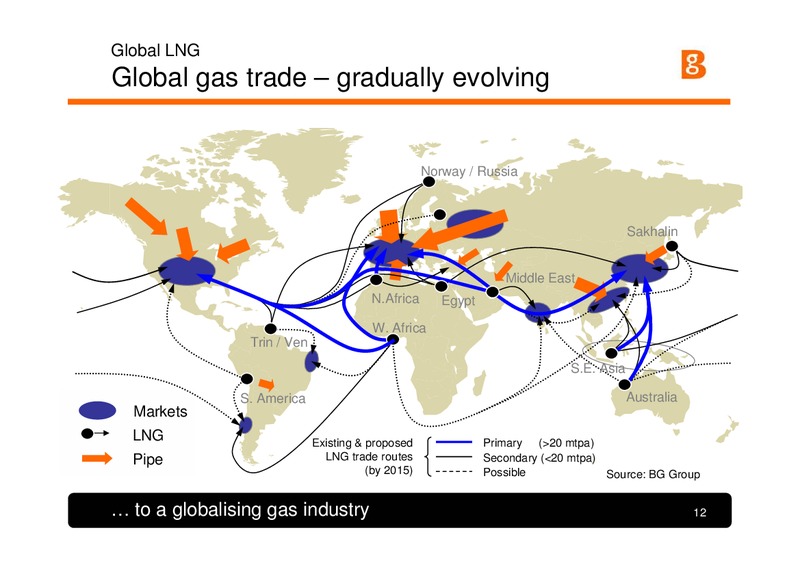 Lehman Brothers Conference London – BG Group – slide 11
