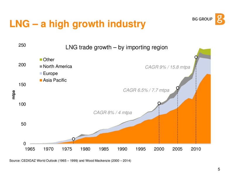 JUNE 2015 CORPORATE PRESENTATION – BG Group – slide 4