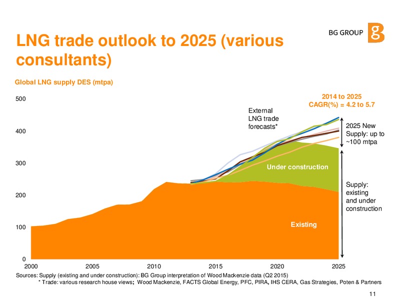 JUNE 2015 CORPORATE PRESENTATION – BG Group – slide 6