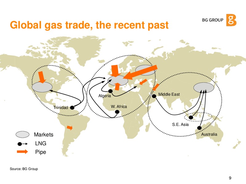 JUNE 2015 CORPORATE PRESENTATION – BG Group – slide 8