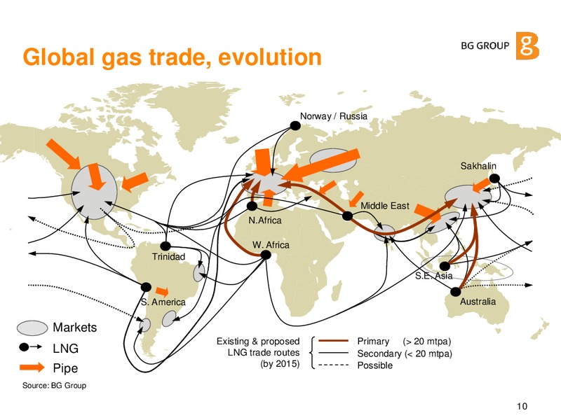 JUNE 2015 CORPORATE PRESENTATION – BG Group – slide 9