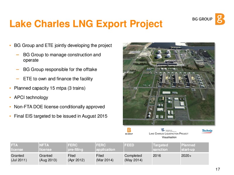 JUNE 2015 CORPORATE PRESENTATION – BG Group – slide 16