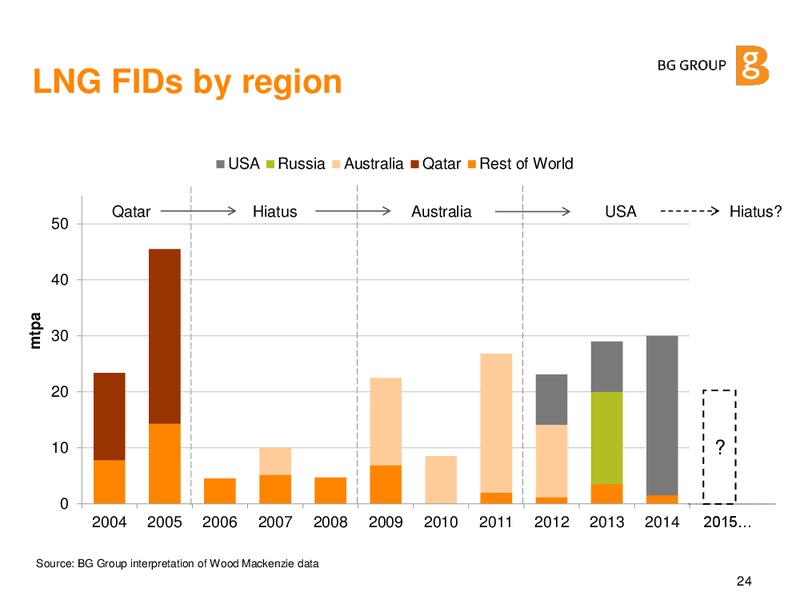 JUNE 2015 CORPORATE PRESENTATION – BG Group – slide 23