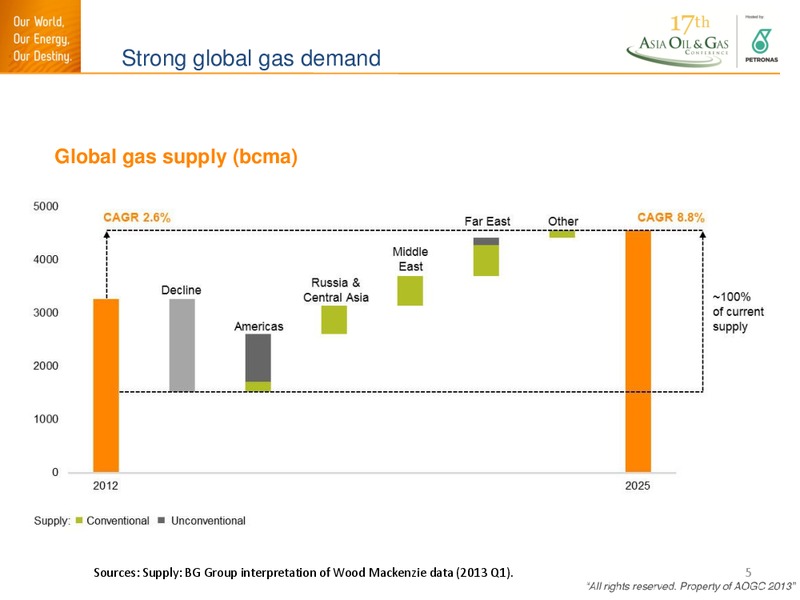 17th Asia Oil and Gas Conference – BG Group – slide 4