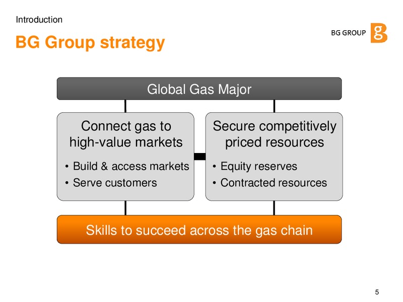 June 2012 Investor Presentation – BG Group – slide 4