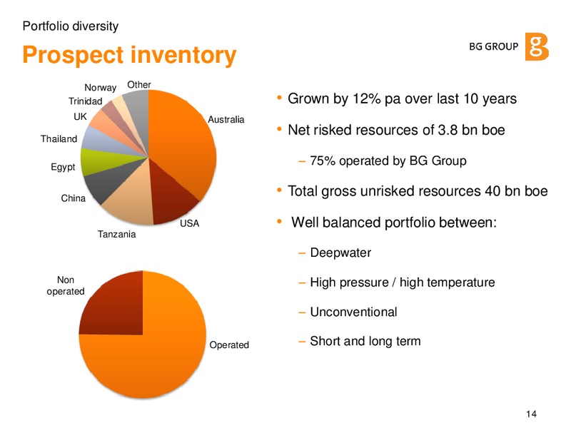 June 2012 Investor Presentation – BG Group – slide 13