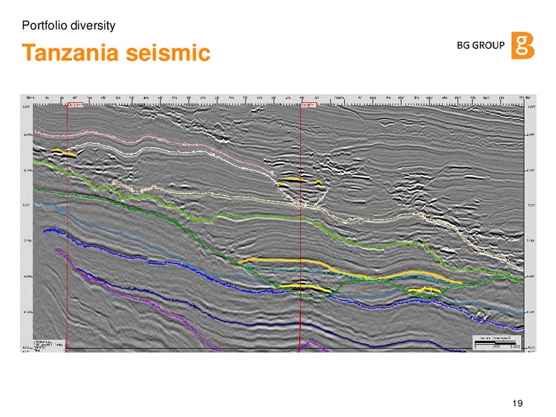 June 2012 Investor Presentation – BG Group – slide 18