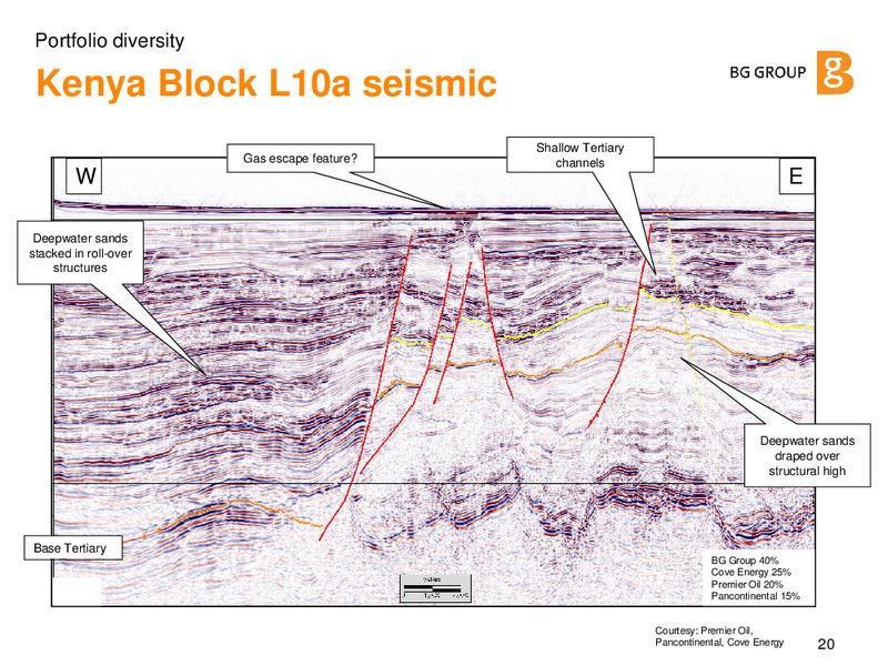 June 2012 Investor Presentation – BG Group – slide 19