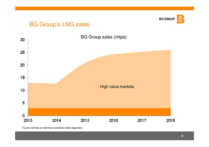 J.P. Morgan Oil & Gas Conference – BG Group – slide 8