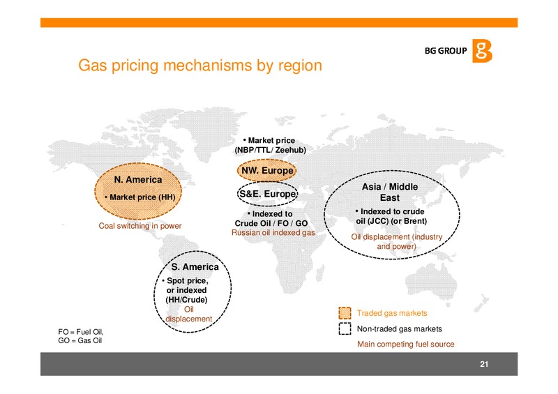 J.P. Morgan Oil & Gas Conference – BG Group – slide 20