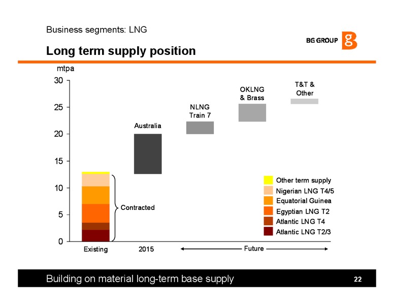 Credit investor update – BG Group – slide 22