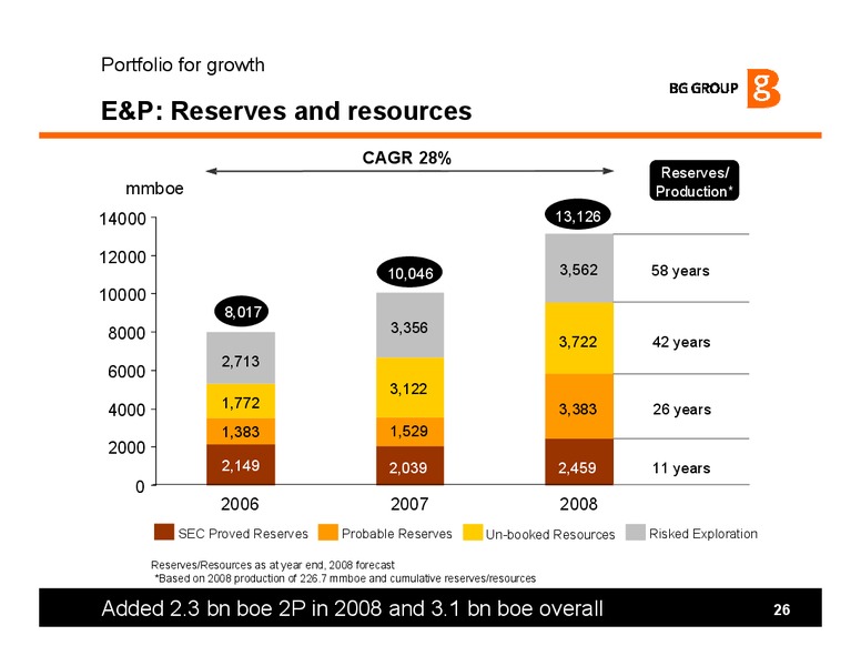 Credit investor update – BG Group – slide 26