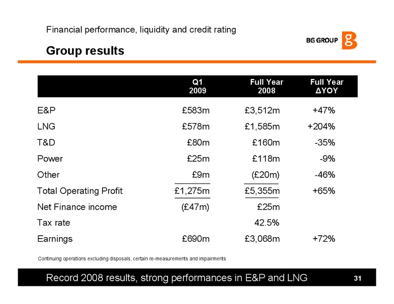 Credit investor update – BG Group – slide 31