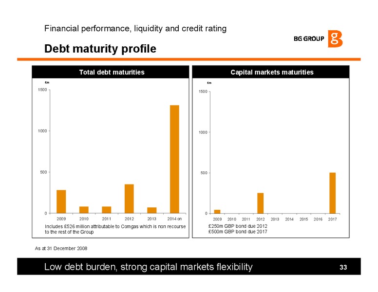 Credit investor update – BG Group – slide 33