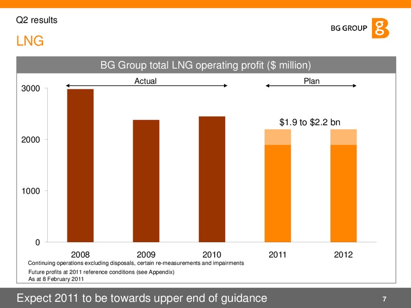Q2 2011 Results and Strategy – BG Group – slide 7