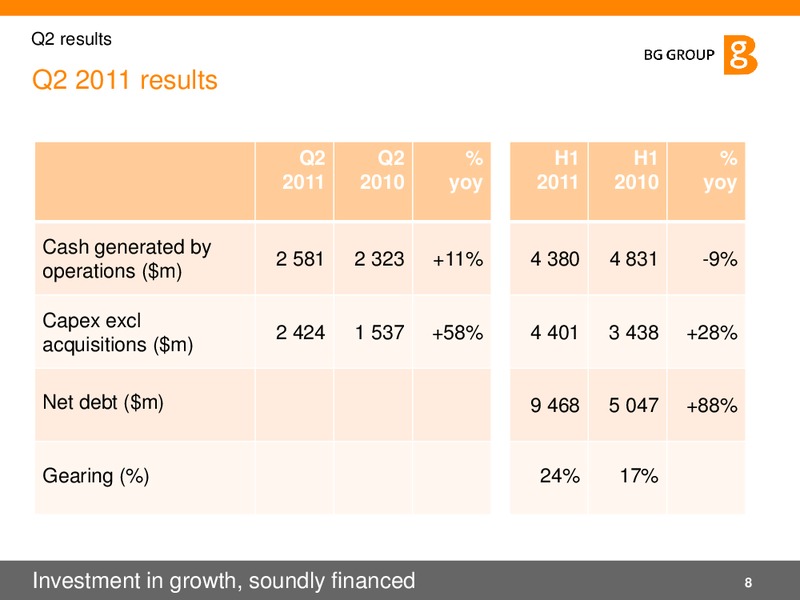 Q2 2011 Results and Strategy – BG Group – slide 8