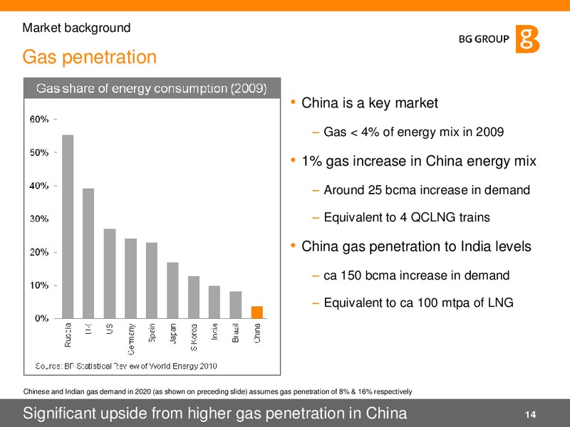 Q2 2011 Results and Strategy – BG Group – slide 14