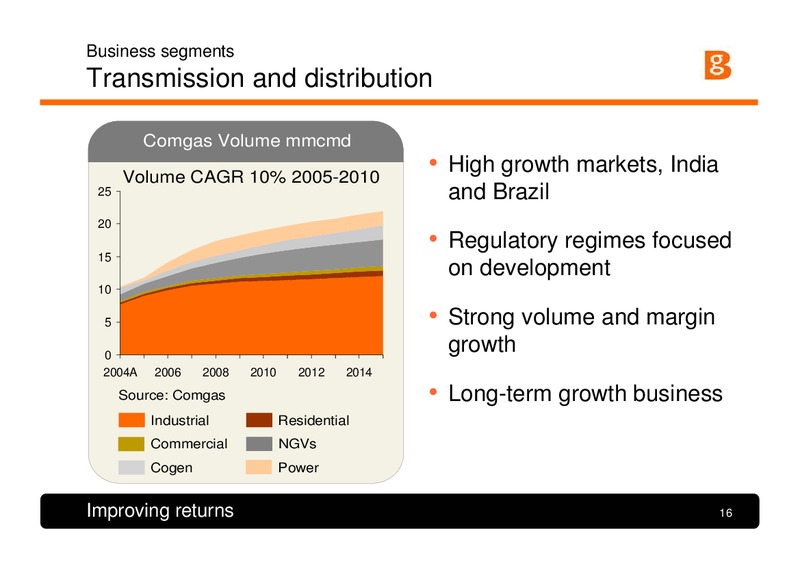 Strategy and First Half Results Presentation – BG Group – slide 15