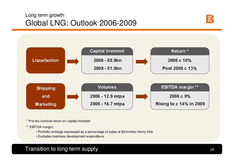 Strategy and First Half Results Presentation – BG Group – slide 24