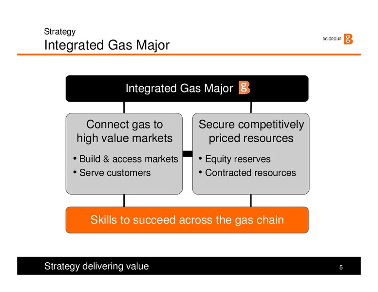 Strategy and H1 Results 2008 Presentation – BG Group – slide 5
