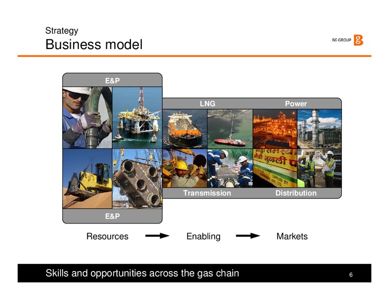 Strategy and H1 Results 2008 Presentation – BG Group – slide 6